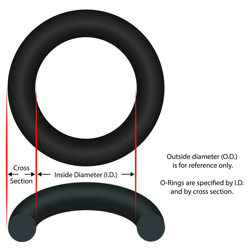 Get Yours O-Ring, THS Series Filter, Manway | B4951